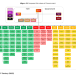 structure diagram showing the hierarchy and arrangement of institutions in government